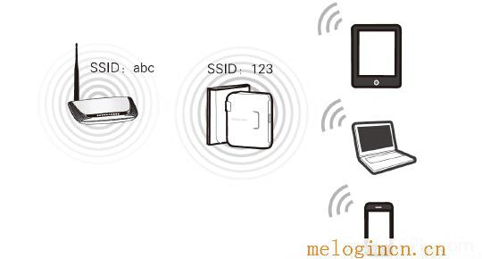 水星路由器限速设置,访问melogin.cn,192.168.1.1 路由器设置想到,melogincn登录界面,melogin.xn,melogin.cn登陆不了,水星无线路由器