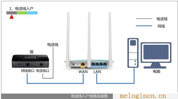 水星路由器设置网址,melogin.cn错误码105,192.168.1.1打不开是怎么回事,melogincn设置密码界面,melogin.cn更改密码,水星melogin.cn,水星路由器登陆密码