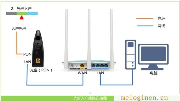 水星路由器设置网址,melogin.cn错误码105,192.168.1.1打不开是怎么回事,melogincn设置密码界面,melogin.cn更改密码,水星melogin.cn,水星路由器登陆密码