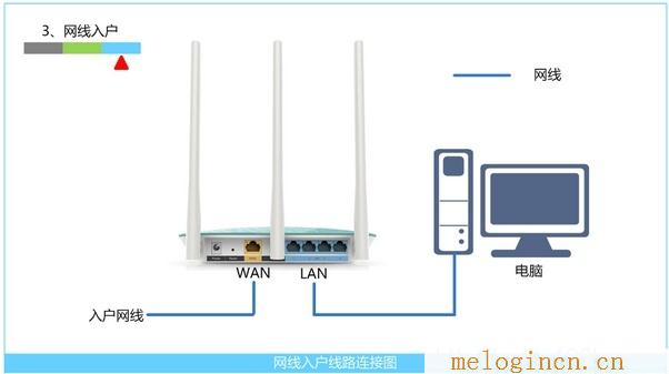 水星路由器设置网址,melogin.cn错误码105,192.168.1.1打不开是怎么回事,melogincn设置密码界面,melogin.cn更改密码,水星melogin.cn,水星路由器登陆密码