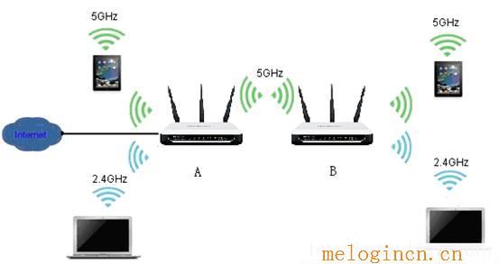 www.melogin.con,melogin.cn手机,http 192.168.1.1打,melogin.cn管理界面,melogincom,melogin.cn设置登陆密码,水星路由器映射