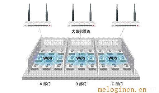 melogin.cn登录界面打不开,melogin.cn密码,192.168.1.1打不开怎么办,melogin?cm,www.melogin.cn,melogin.cn,melogin.co