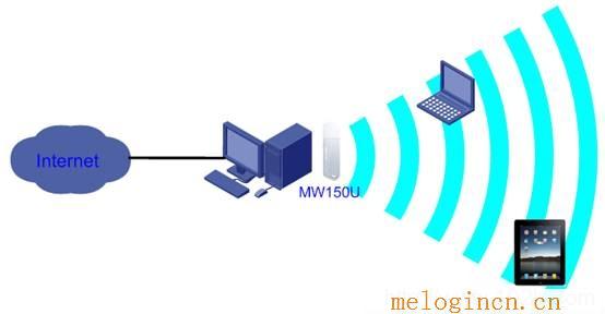 melogin密码,melogin.cn改密码,192.168.1.1手机登陆,melogincn修改密码,www.melogin.cn/,melogin.cn登陆密码是什么,水星无线路由器视频