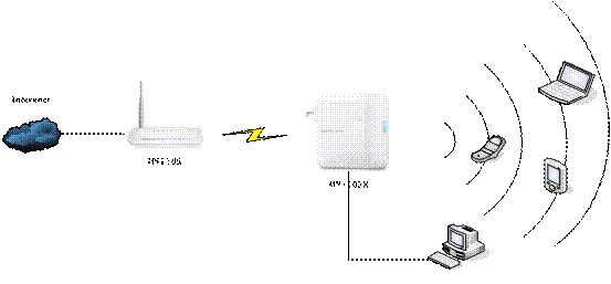 melogin.cn的登录密码,melogin.cn设置密,192.168.1.1打不开但是能上网,melogin.cn官方网站,melogincn设置修改密码,melogin.cn手机,水星无线路由器驱动